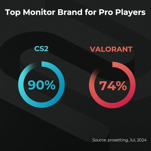 Monitor Gamer ZOWIE XL2546X 24" FHD 280Hz TN - XL2546X+ - Imagem 1