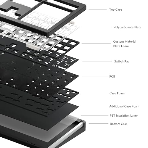 Base para Teclado Mecânico MonsGeek Barebone M5 QMK Roxo - Imagem 2
