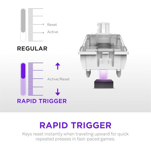 Teclado Magnético Gamer Sem Fio NZXT Function Elite MiniTKL RGB USB-C Branco KB-101NW-US - Imagem 4